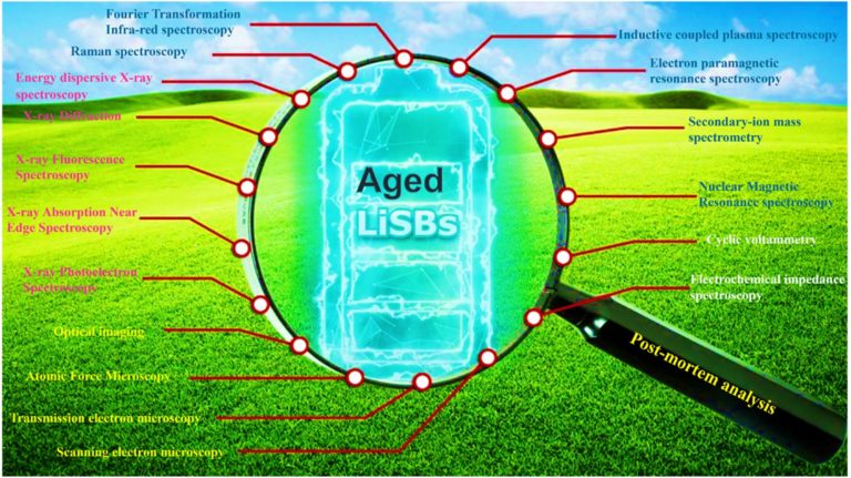 First issue EES Batteries published – EES Batteries Blog