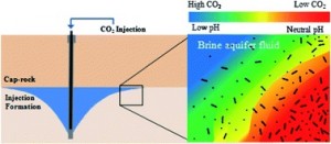 climate chemistry research paper