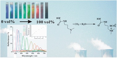 climate chemistry research paper