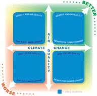 climate chemistry research paper