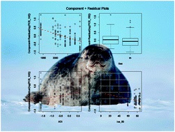 climate chemistry research paper