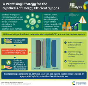 EES Catalysis Blog
