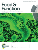 Food & Function 2014 Impact Factor Announced as 2.8