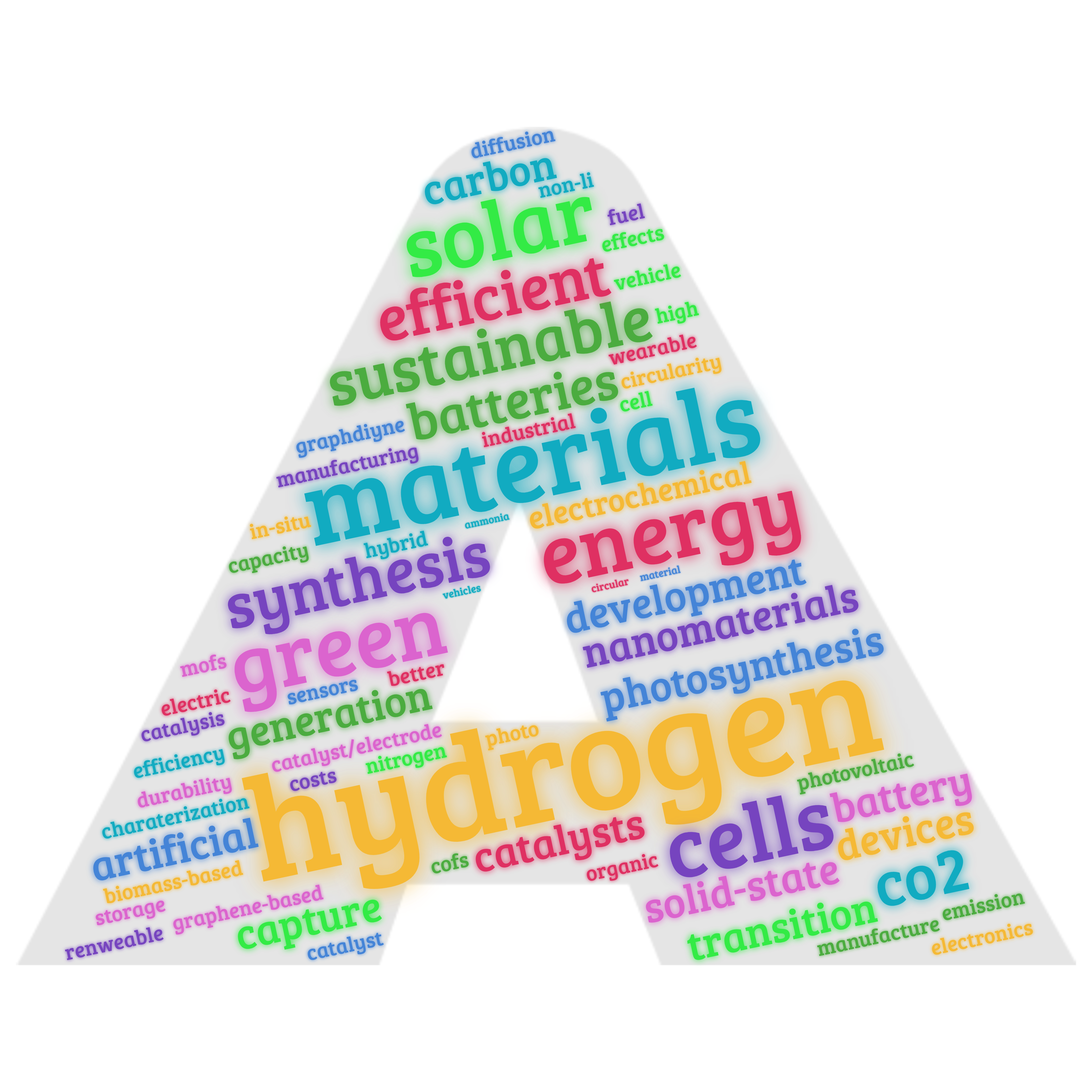 The letter 'A' filled with words from survey responses in different colours. Hydrogen, Cells, Materials, Synthesis, Green, Energy, Solar, Efficient, Nanomaterials.
