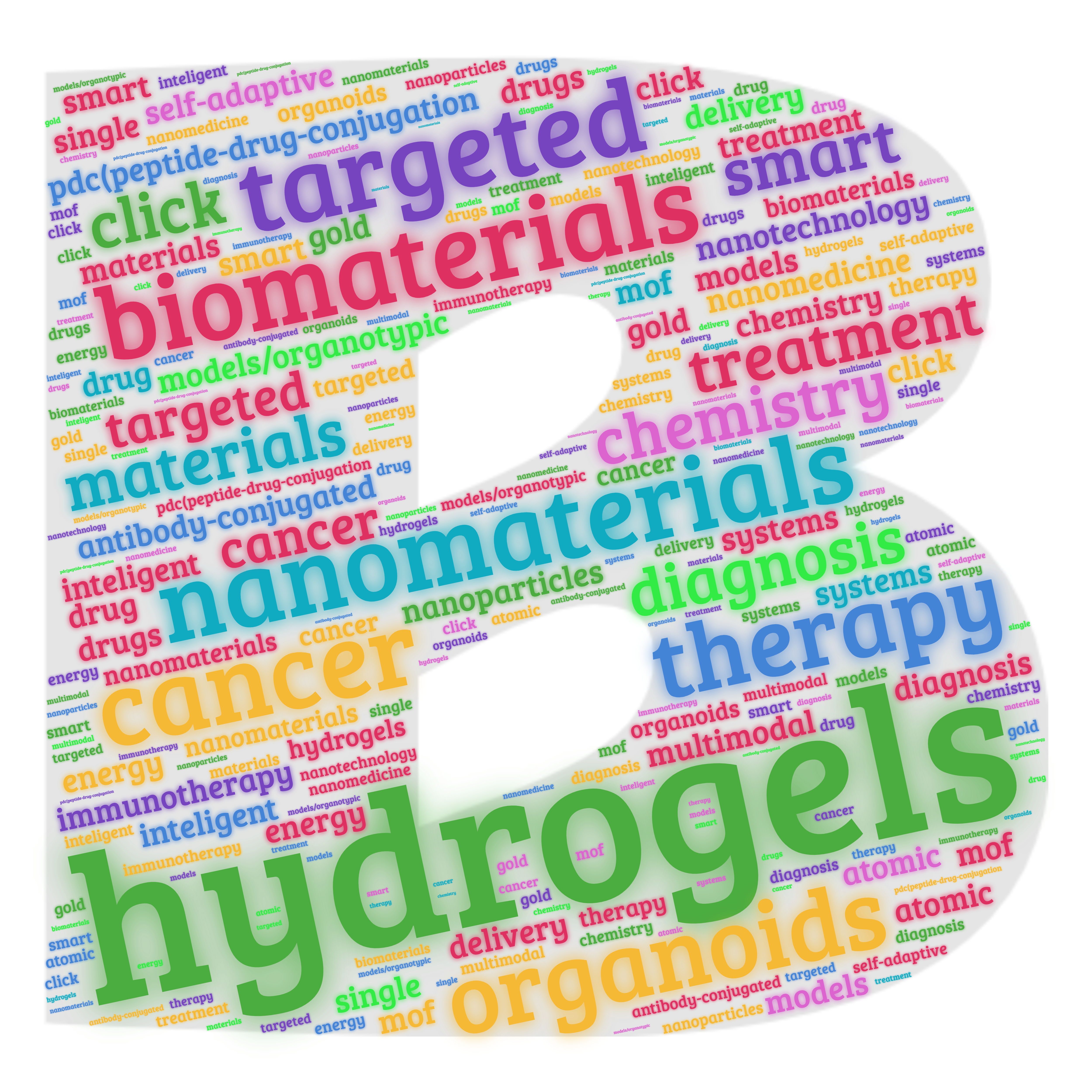 The letter 'B' filled with multicoloured words from survey responces. Hydrogels, Cancer, Targeted, Biomaterials, Nanomaterials, Therapy, Organoids.