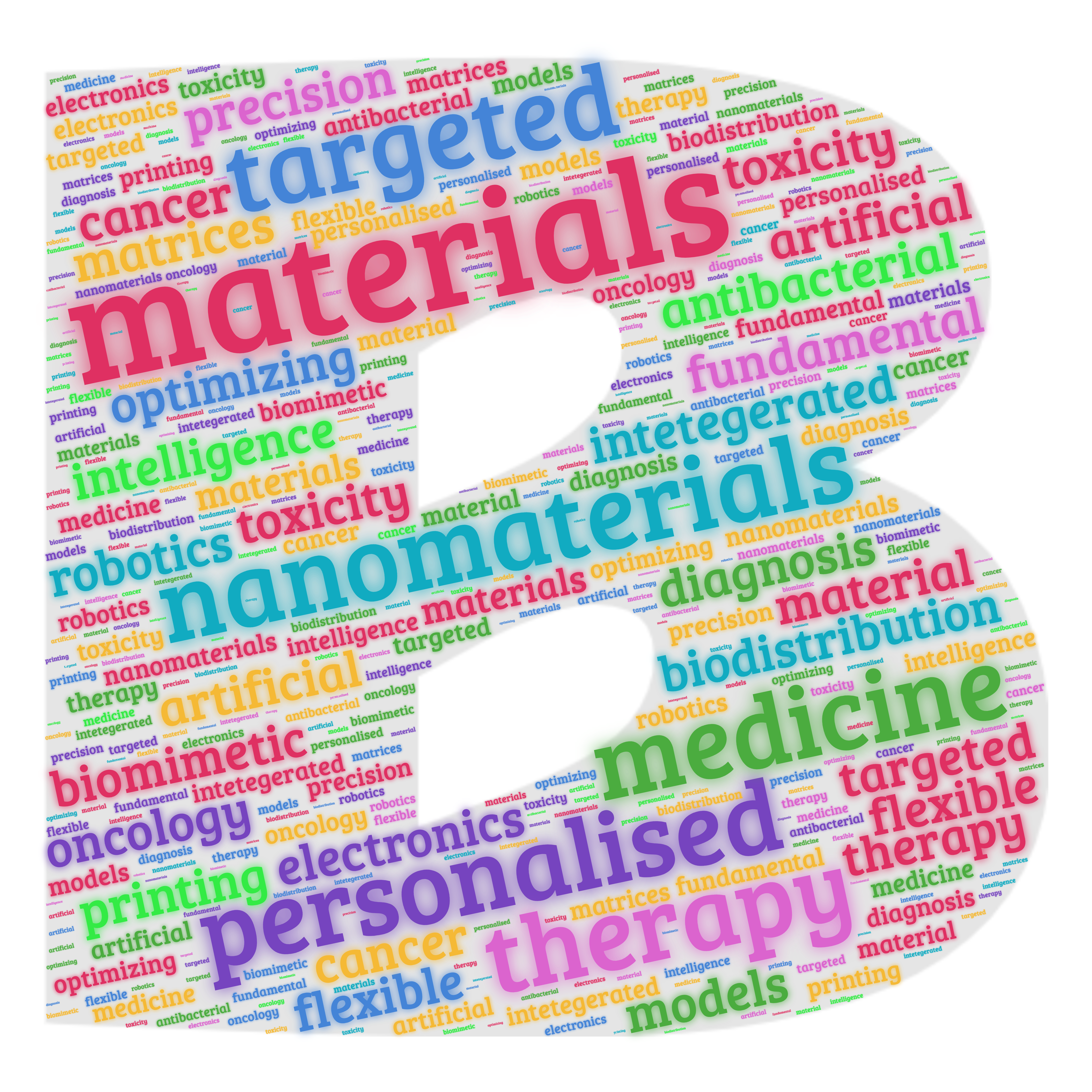 The letter 'B' filled with multicoloured words from survey responses. Materials, Nanomaterials, Personalised, Therapy, Electronics, Medicine, Targeted, Cancer, Precision.
