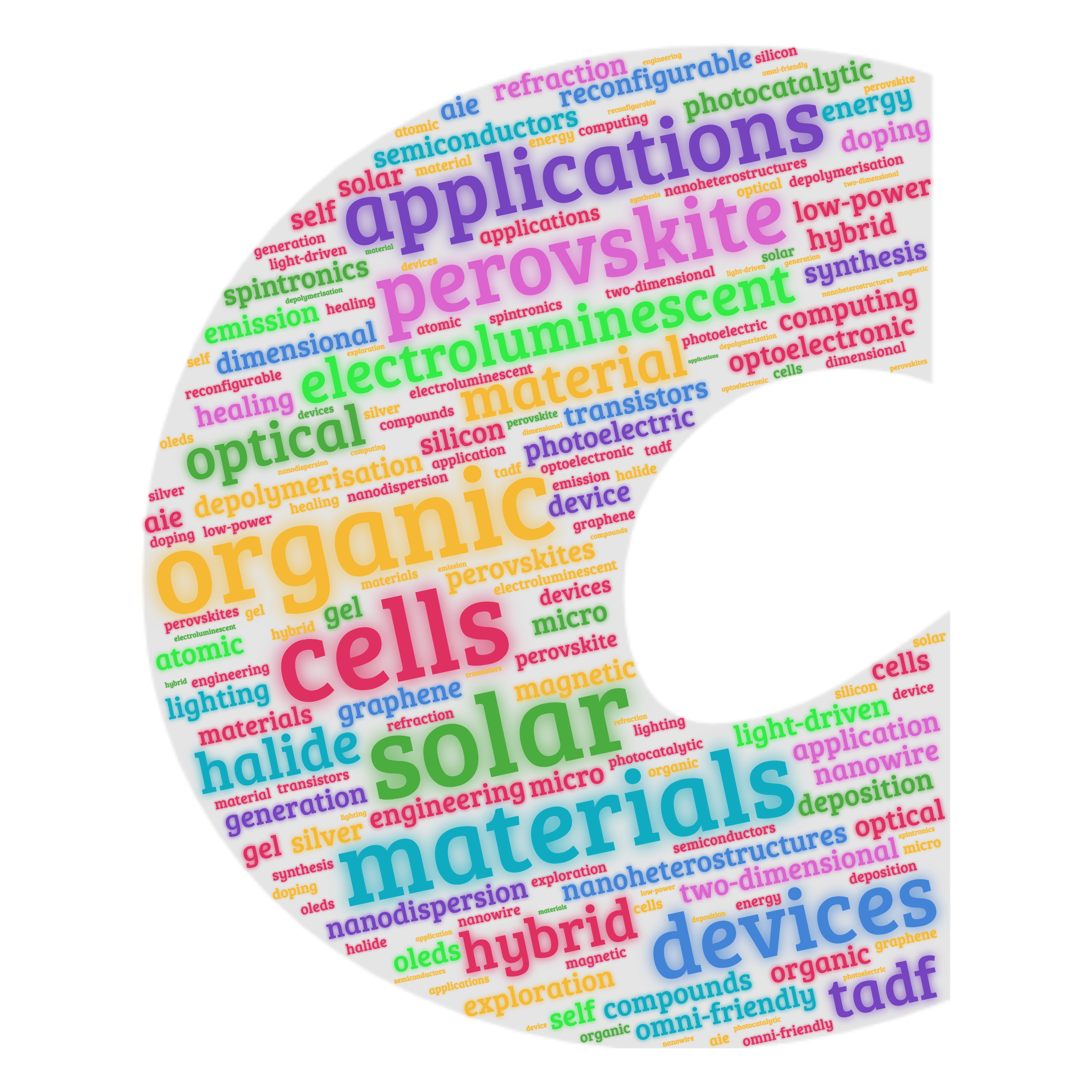 The letter 'C' filled with words from survey responses. Cells, Solar, Materials, Devices, Applications, Perovskite, Hybrid, Halide, Optical, Organic, Electroluminescence.