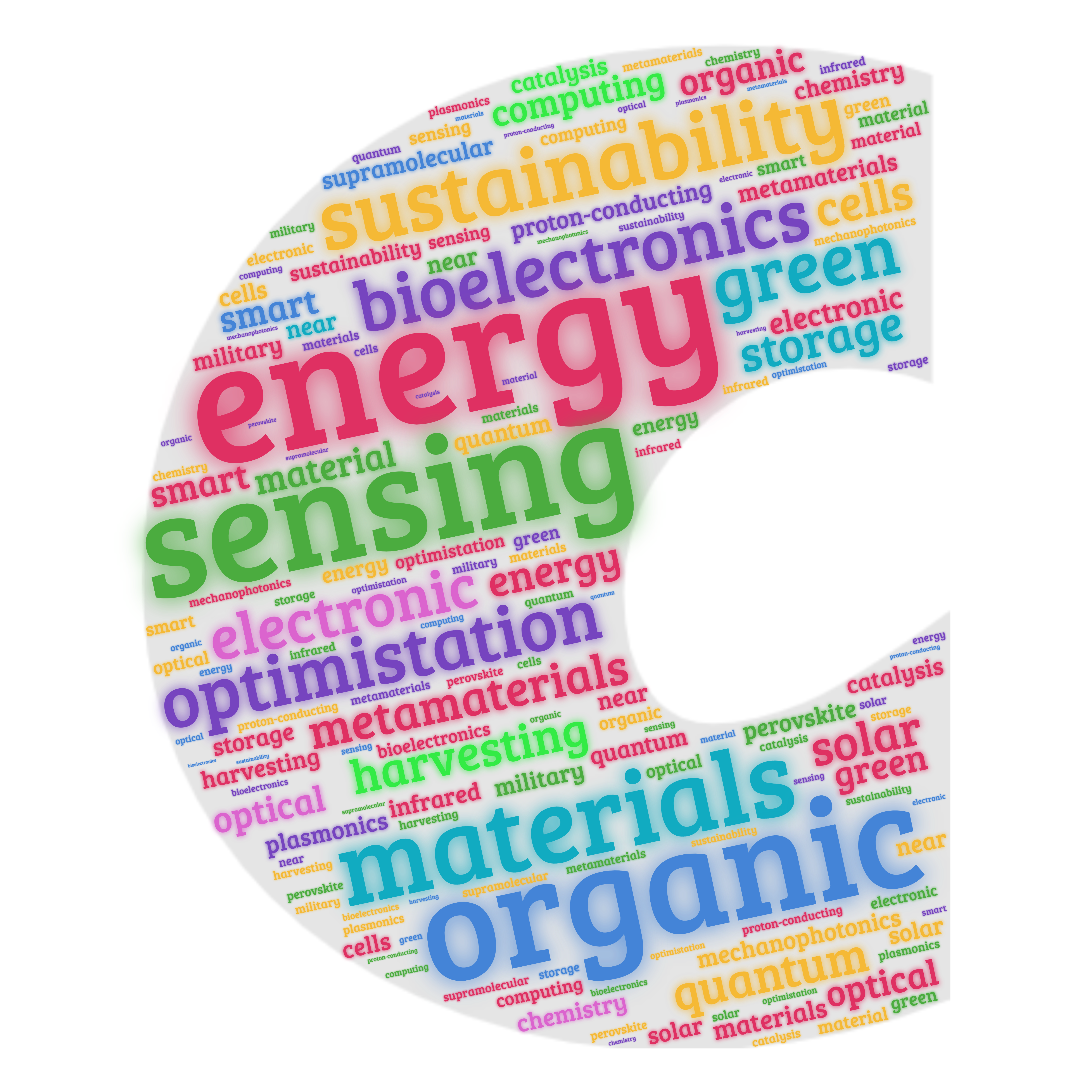 The letter 'C' filled with words from survey responses in different colours. Energy, Sensing, Organic, Materials, Optimisation, Sustainability, Bioelectronics, Green.