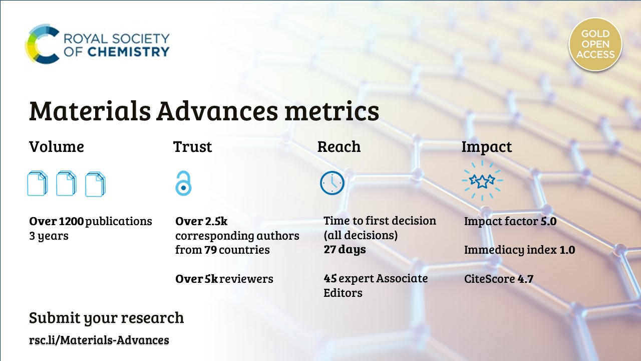 Materials Advances metrics infographic