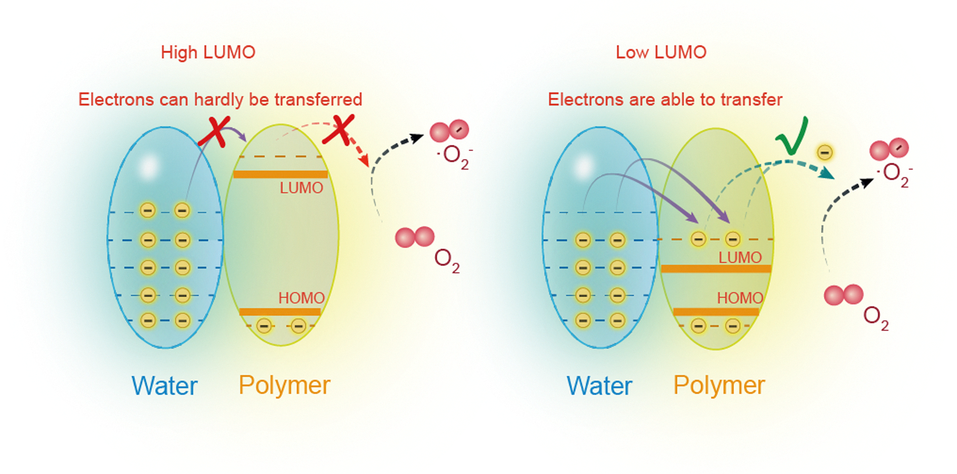 Graphical abstract for promoted Materials Advances paper.