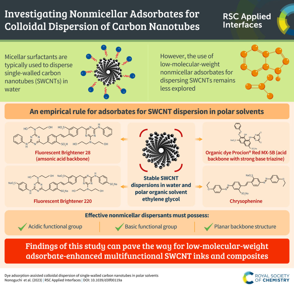 RSC Applied Interfaces Blog