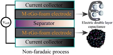 RSC Applied Interfaces Blog