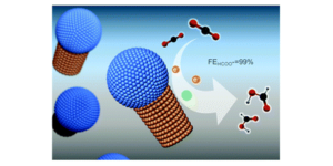 Graphical abstract image for Heterostructured Bi–Cu2S nanocrystals for efficient CO2 electroreduction to formate.
