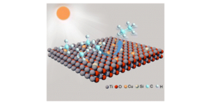Graphical abstract image for Cu and Si co-doping on TiO2 nanosheets to modulate reactive oxygen species for efficient photocatalytic methane conversion.