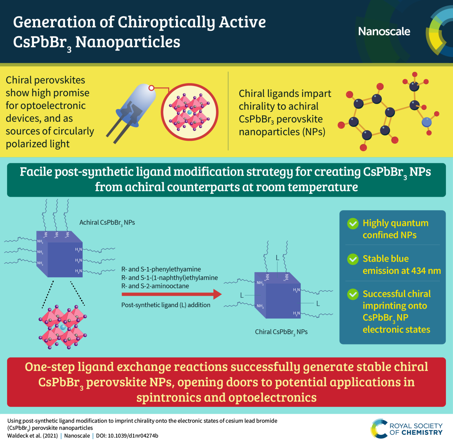 Nanoscale And Nanoscale Advances Blog 