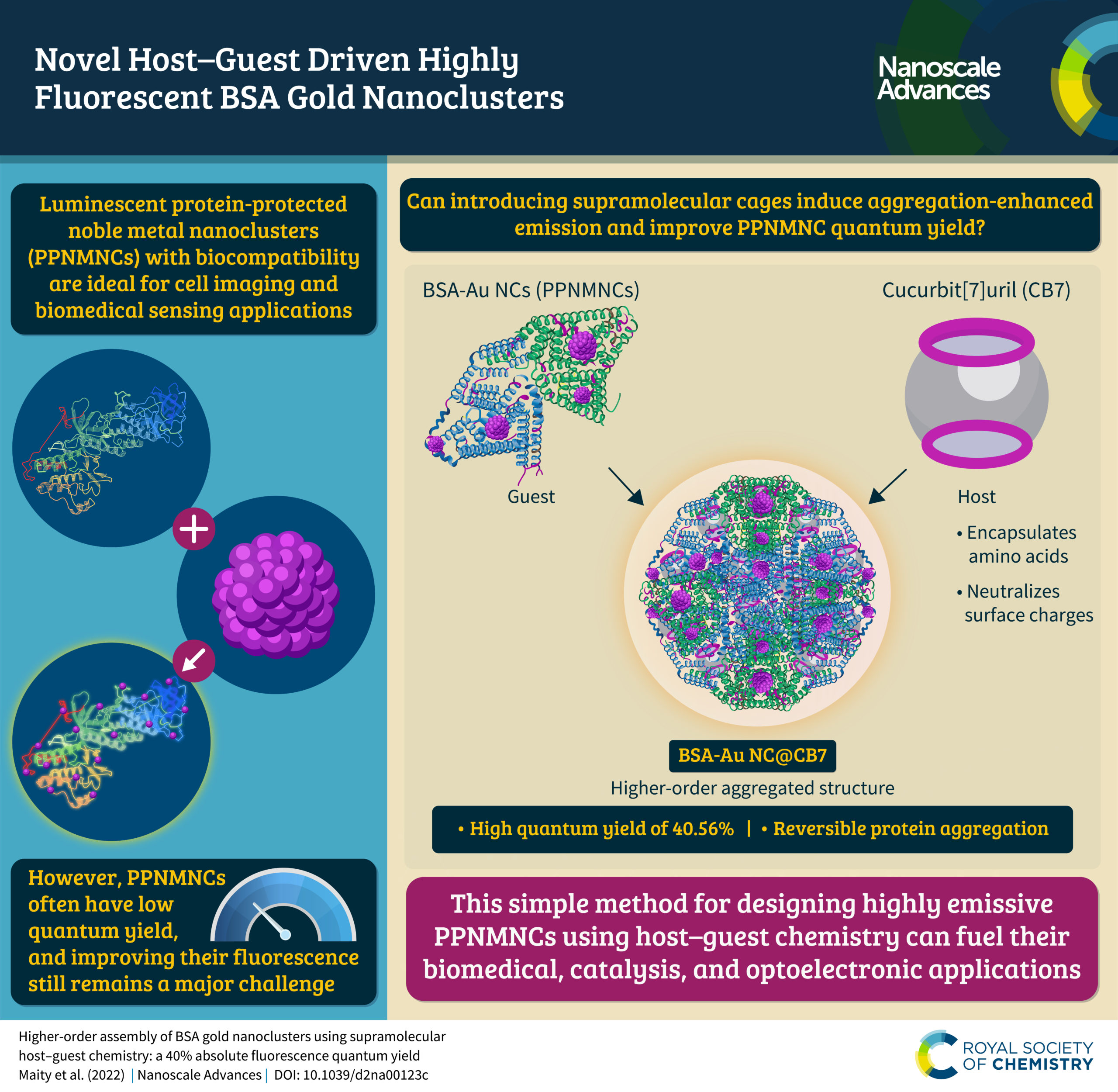 Highly emissive gold nanoclusters Nanoscale & Nanoscale Advances Blog