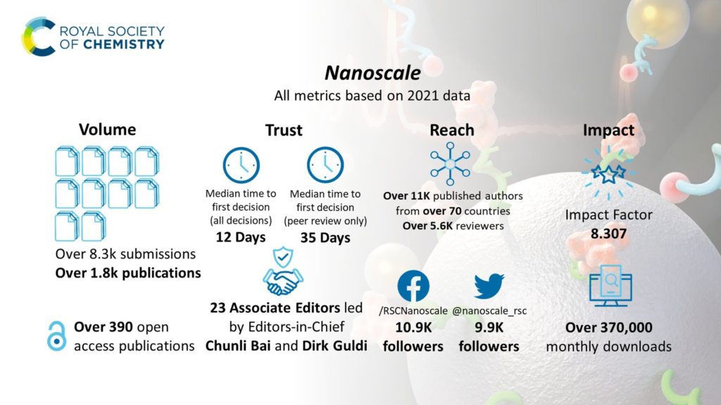 Nanoscale metrics based on 2021 data promotional graphic.