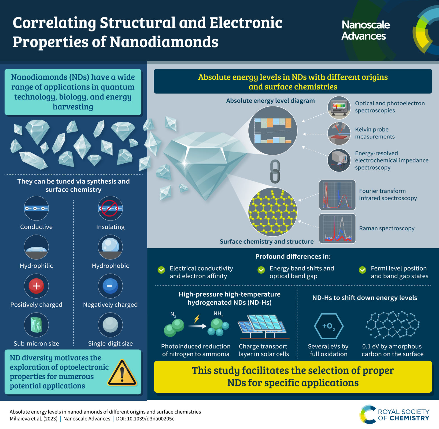 Nanoscale & Nanoscale Advances Blog