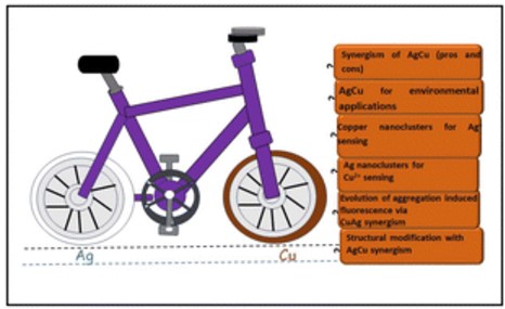 the graphical abstract image depicting Synergism between copper and silver nanoclusters induces fascinating structural modifications, properties, and applications