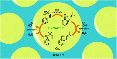 Revitalizing the aromatic aza-Claisen rearrangement: implications for the mechanism of ‘on-water’ catalysis