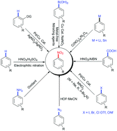 recent advances in the synthesis of aromatic nitro compounds