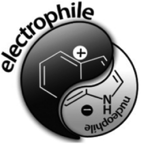 Electrophilicity - the dark side of indole reactivity