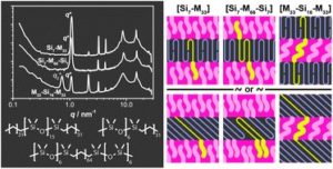 DOI: 10.1039/c8py00355f