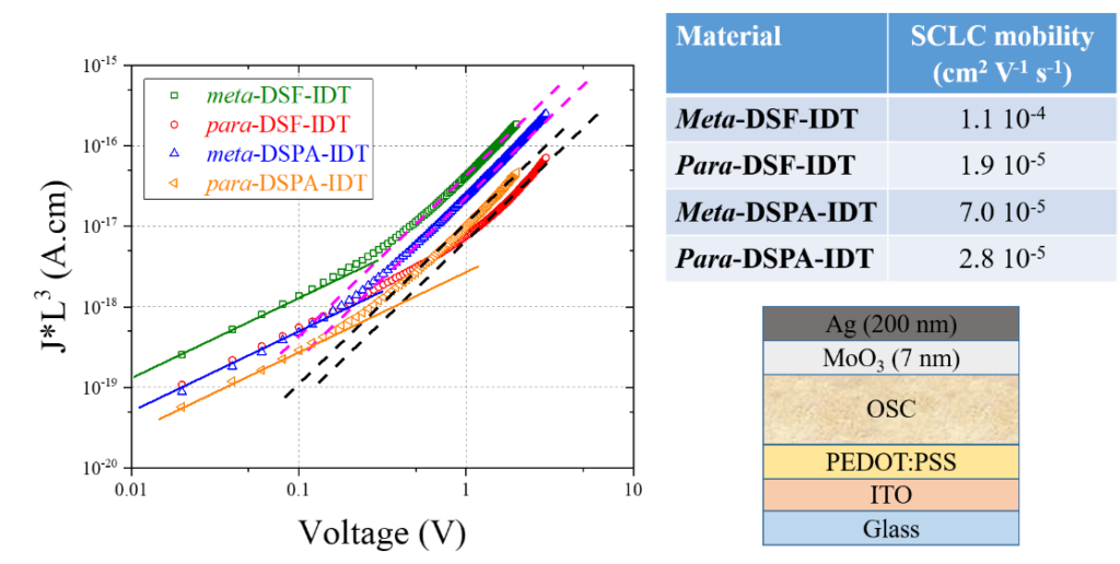 Materials Chemistry Frontiers Blog