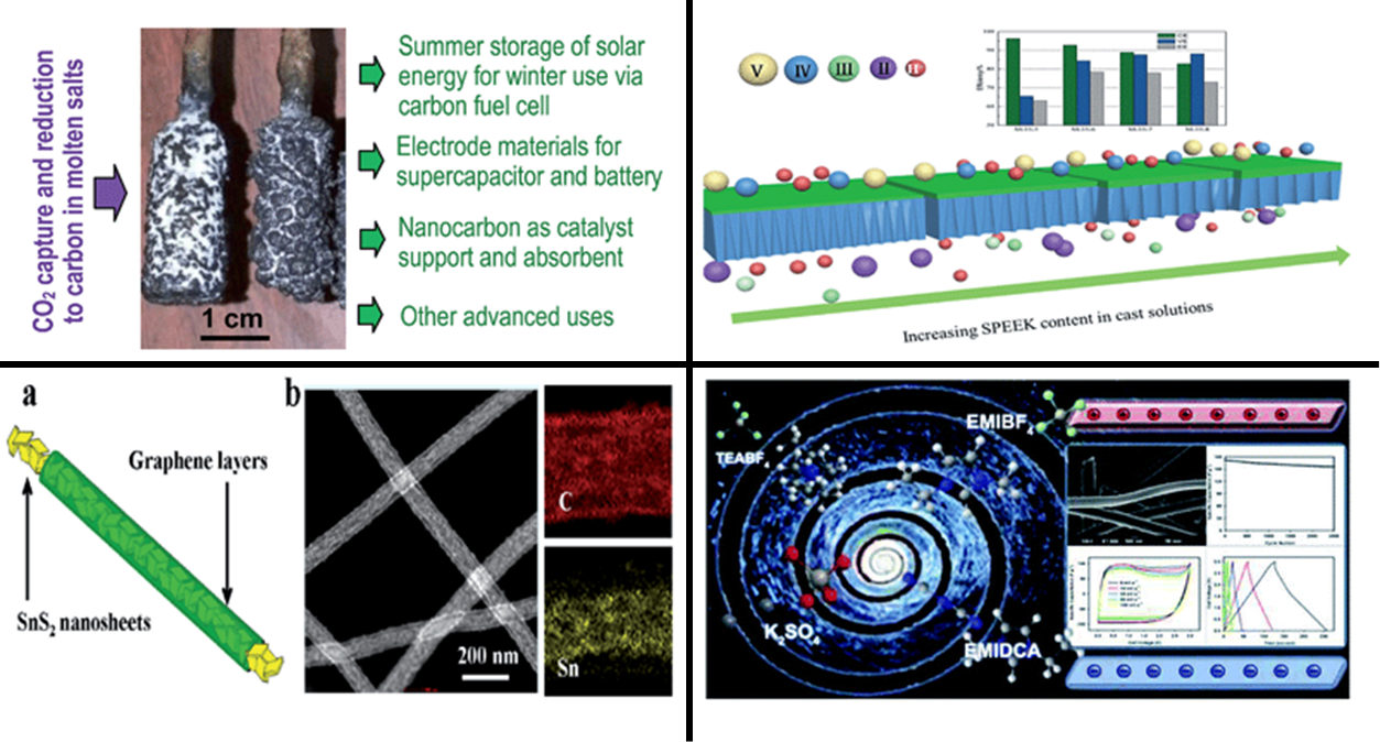 Selected graphical abstracts from Materials for energy storage collection