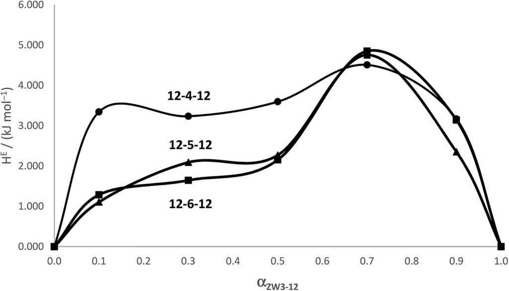 m-s-m cationic gemini and zwitterionic surfactants – a thermodynamic analysis of their mixed micelle formation 