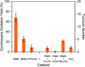 PCN-224 catalytic activity