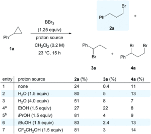 Reaction optimisation scheme and table for hydrobromination of cyclopropane with BBr3
