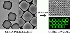 Graphical abstract: Cubic crystals from cubic colloids