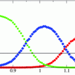 Polydispersity induced solid–solid transitions in model colloids