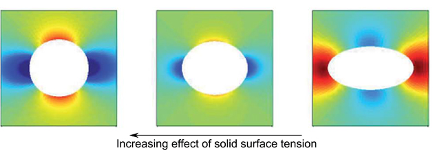 Dufresne et al. graphical abstract